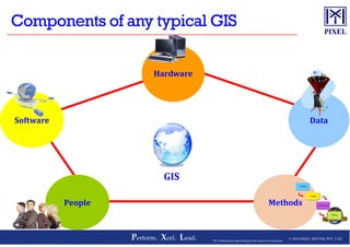 Software
Hardware
Data
© 2016 PIXEL SOFTEK PVT. LTD.Perform. Xcel. Lead. 2The Trademarks/Logos belong to the respective companies
GIS
People
Software
Methods
Data
 