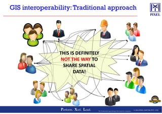 GIS interoperability:Traditional approach
THIS IS DEFINITELY
NOT THE WAY TO
© 2016 PIXEL SOFTEK PVT. LTD.Perform. Xcel. Lead. 23The Trademarks/Logos belong to the respective companies
NOT THE WAY TO
SHARE SPATIAL
DATA!
 