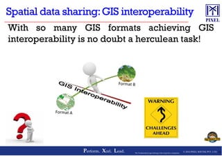 With so many GIS formats achieving GIS
interoperability is no doubt a herculean task!
© 2016 PIXEL SOFTEK PVT. LTD.Perform. Xcel. Lead. 25The Trademarks/Logos belong to the respective companies
 