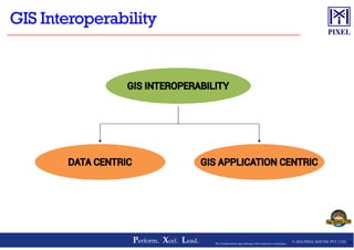 © 2016 PIXEL SOFTEK PVT. LTD.Perform. Xcel. Lead. 26The Trademarks/Logos belong to the respective companies
 