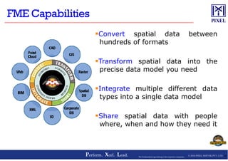 Convert spatial data between
hundreds of formats
Transform spatial data into the
precise data model you need
© 2016 PIXEL SOFTEK PVT. LTD.Perform. Xcel. Lead. 30The Trademarks/Logos belong to the respective companies
Integrate multiple different data
types into a single data model
Share spatial data with people
where, when and how they need it
 