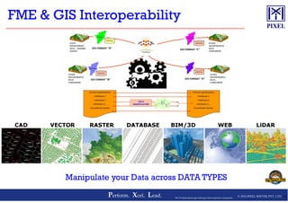 FME & GIS Interoperability
© 2016 PIXEL SOFTEK PVT. LTD.Perform. Xcel. Lead. 35The Trademarks/Logos belong to the respective companies
Manipulate your Data across DATA TYPES
 