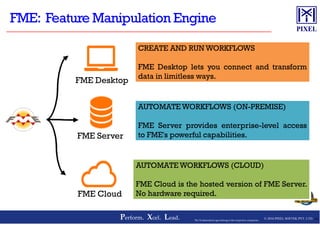 FME Desktop
CREATE AND RUN WORKFLOWS
FME Desktop lets you connect and transform
data in limitless ways.
CREATE AND RUN WORKFLOWS
FME Desktop lets you connect and transform
data in limitless ways.
AUTOMATE WORKFLOWS (ON-PREMISE)AUTOMATE WORKFLOWS (ON-PREMISE)
© 2016 PIXEL SOFTEK PVT. LTD.Perform. Xcel. Lead. 36The Trademarks/Logos belong to the respective companies
FME Server
FME Cloud
FME Server provides enterprise-level access
to FME's powerful capabilities.
FME Server provides enterprise-level access
to FME's powerful capabilities.
AUTOMATE WORKFLOWS (CLOUD)
FME Cloud is the hosted version of FME Server.
No hardware required.
AUTOMATE WORKFLOWS (CLOUD)
FME Cloud is the hosted version of FME Server.
No hardware required.
 
