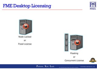 © 2016 PIXEL SOFTEK PVT. LTD.Perform. Xcel. Lead. 37The Trademarks/Logos belong to the respective companies
Node Locked
or
Fixed License
Floating
or
Concurrent License
 