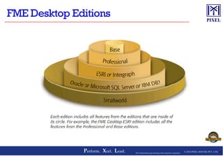 © 2016 PIXEL SOFTEK PVT. LTD.Perform. Xcel. Lead. 38The Trademarks/Logos belong to the respective companies
 