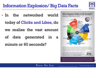 • In the networked world
today of Clicks and Likes, do
we realise the vast amount
© 2016 PIXEL SOFTEK PVT. LTD.Perform. Xcel. Lead. 4The Trademarks/Logos belong to the respective companies
of data generated in a
minute or 60 seconds?
 