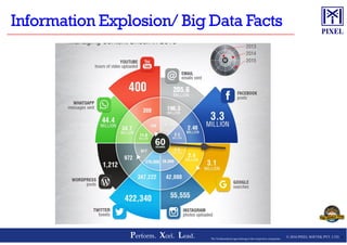 © 2016 PIXEL SOFTEK PVT. LTD.Perform. Xcel. Lead. 5The Trademarks/Logos belong to the respective companies
 