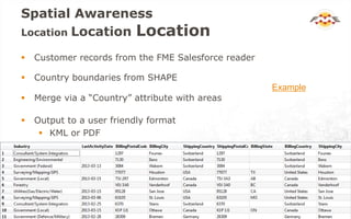 Spatial Awareness
Location Location Location

   Customer records from the FME Salesforce reader

   Country boundaries from SHAPE
                                                      Example
   Merge via a “Country” attribute with areas

   Output to a user friendly format
      KML or PDF
 