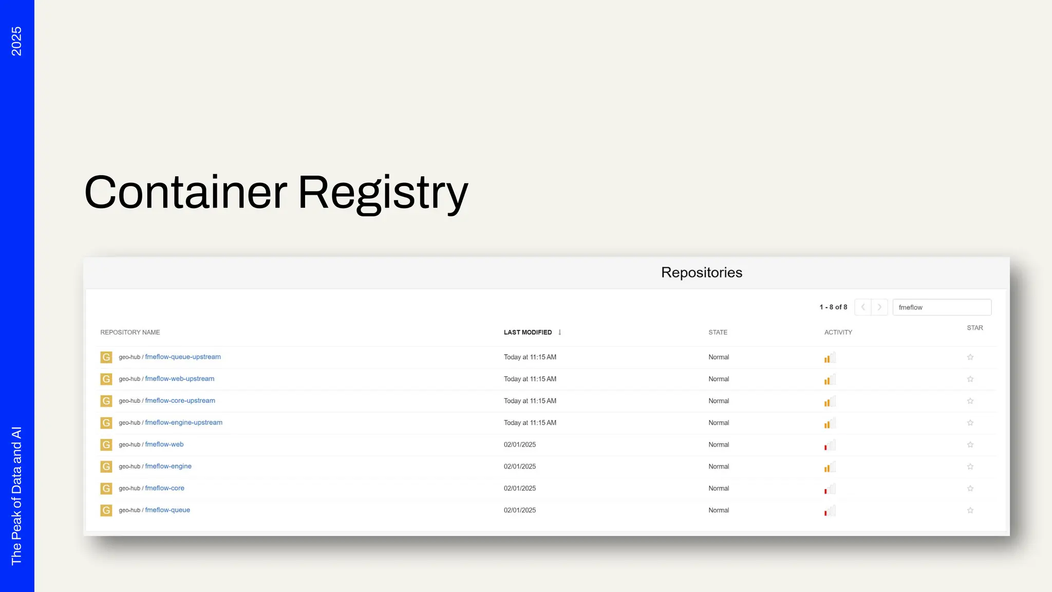 2025
The
Peak
of
Data
and
AI
Container Registry
 
