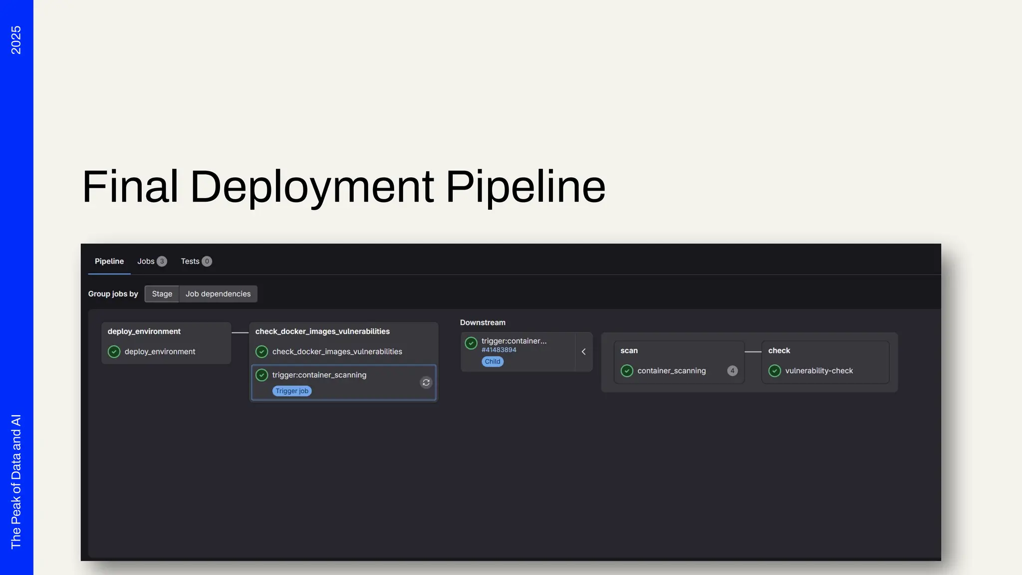 2025
The
Peak
of
Data
and
AI
Final Deployment Pipeline
 