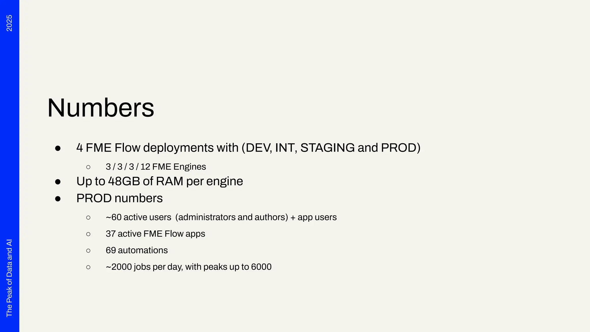 2025
The
Peak
of
Data
and
AI
Numbers
● 4 FME Flow deployments with (DEV, INT, STAGING and PROD)
○ 3 / 3 / 3 / 12 FME Engines
● Up to 48GB of RAM per engine
● PROD numbers
○ ~60 active users (administrators and authors) + app users
○ 37 active FME Flow apps
○ 69 automations
○ ~2000 jobs per day, with peaks up to 6000
 