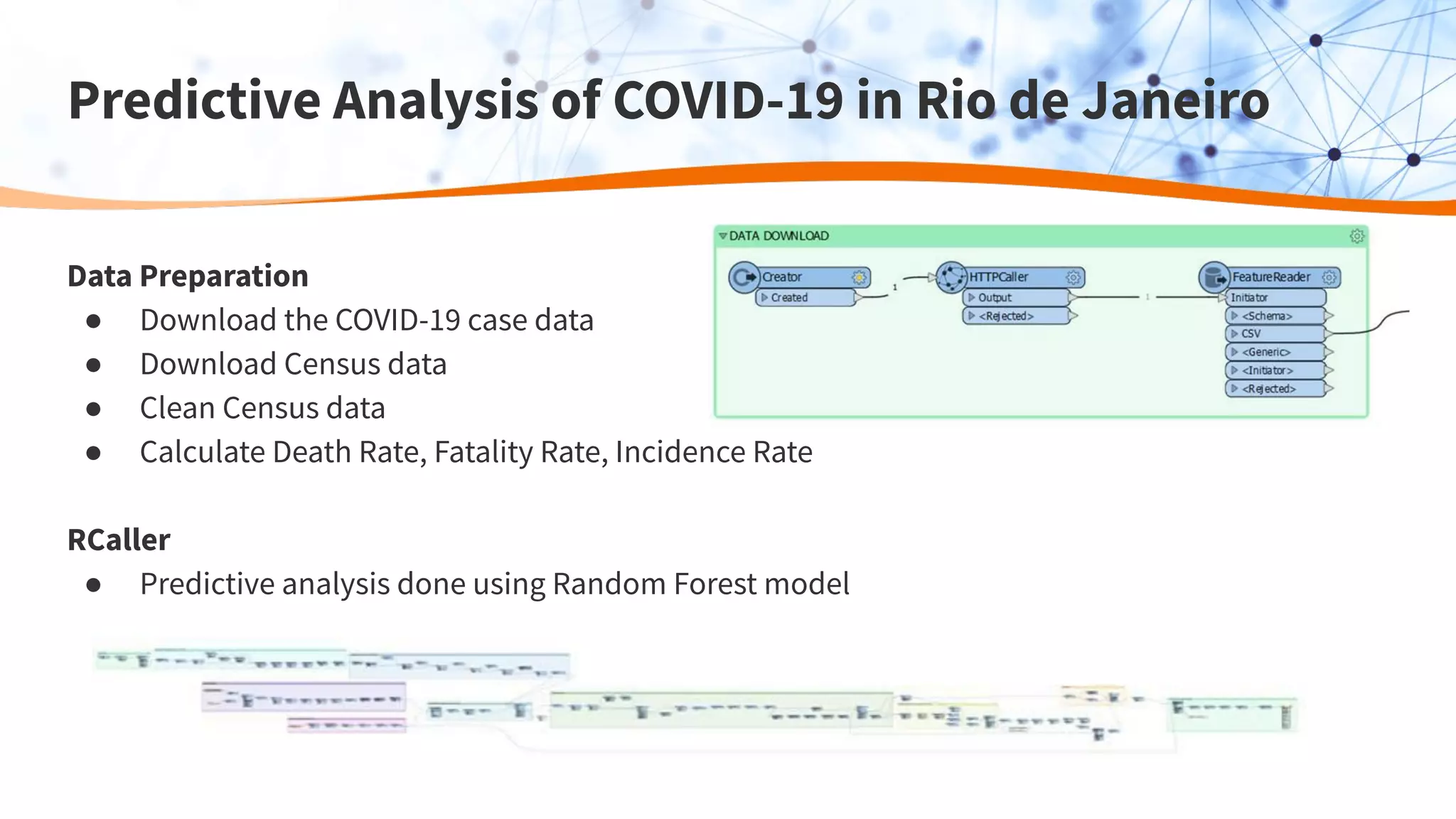 Predictive Analysis of COVID-19 in Rio de Janeiro
Data Preparation
● Download the COVID-19 case data
● Download Census data
● Clean Census data
● Calculate Death Rate, Fatality Rate, Incidence Rate
RCaller
● Predictive analysis done using Random Forest model
 