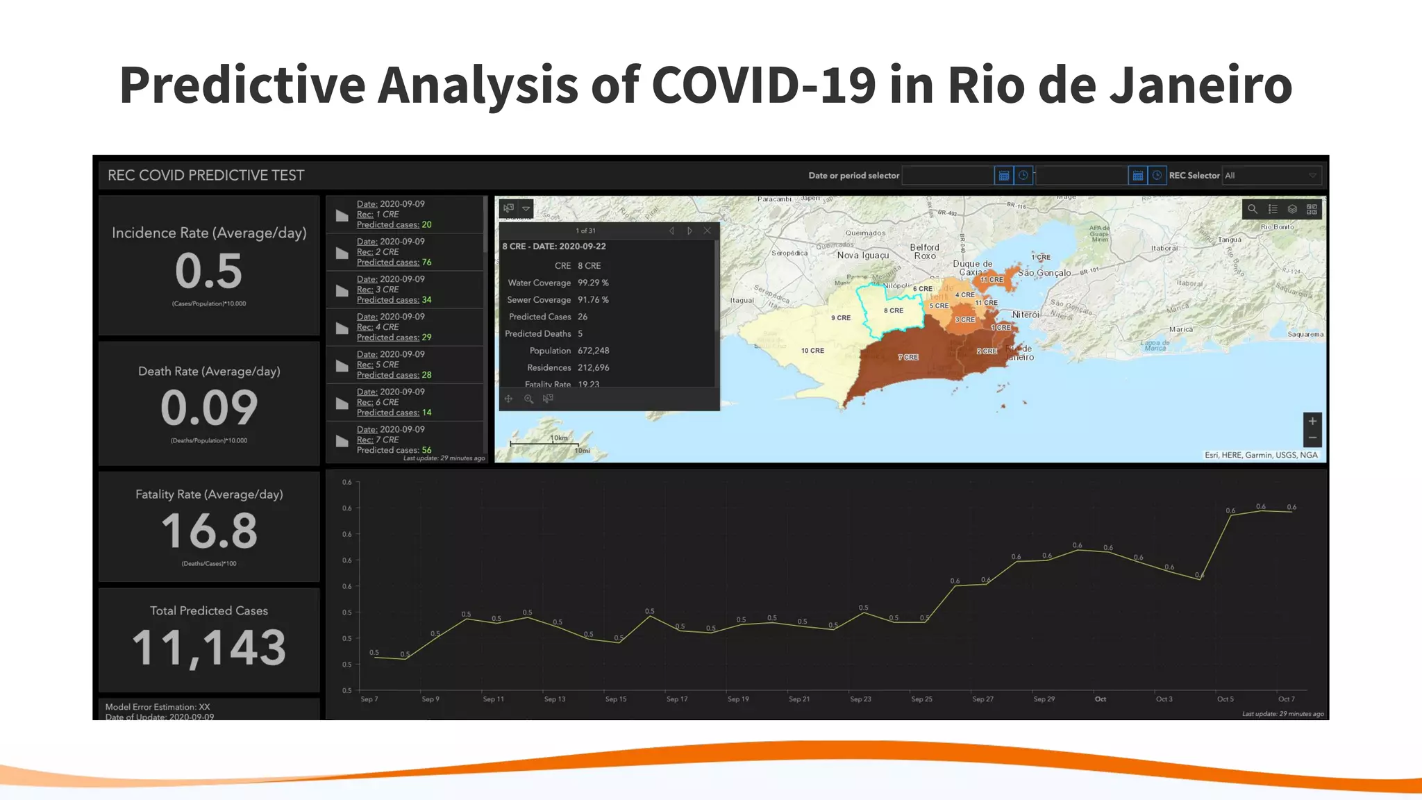 Predictive Analysis of COVID-19 in Rio de Janeiro
 