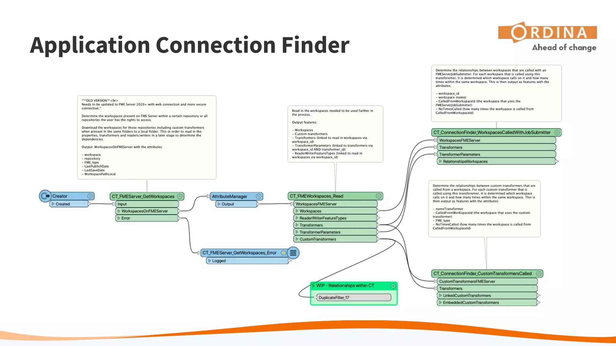Application Connection Finder
 