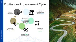 20
22
FME
User
Conference
Identify
Customers and
Specify Value
Create Flow by
eliminating waste
Identify and
map the
Stream
Respond to
Customer Pull
Pursue
Perfection
Maximising the
Value using Lean
Principles and
Methods
Continuous Improvement Cycle
 