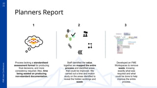 20
22
FME
User
Conference
Staff identified the value,
together we mapped the entire
process and identified areas
that could be improved. We
carried out a time and motion
study on the areas identified to
reveal the hidden workings and
waste.
Developed an FME
Workspaces to remove
waste, knowing
exactly what was
required and what
could be done to help
improve the entire
process.
Process lacking a standardised
assessment format for producing
final decisions, and more
consistency required. Also, time
being wasted on producing
non-standard documentation.
Planners Report
1 2 3
 