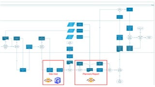 Planners Report
Site Visit
 