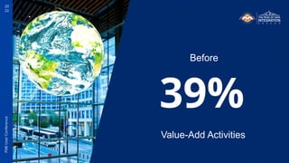 20
22
FME
User
Conference
39%
Before
Value-Add Activities
 