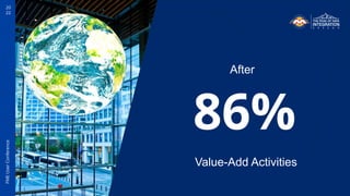 20
22
FME
User
Conference
86%
After
Value-Add Activities
 