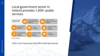 20
22
FME
User
Conference
Local government sector in
Ireland provides 1,000+ public
services
That’s a lot of processes that FME could help improve
Source: LGMA.ie
 