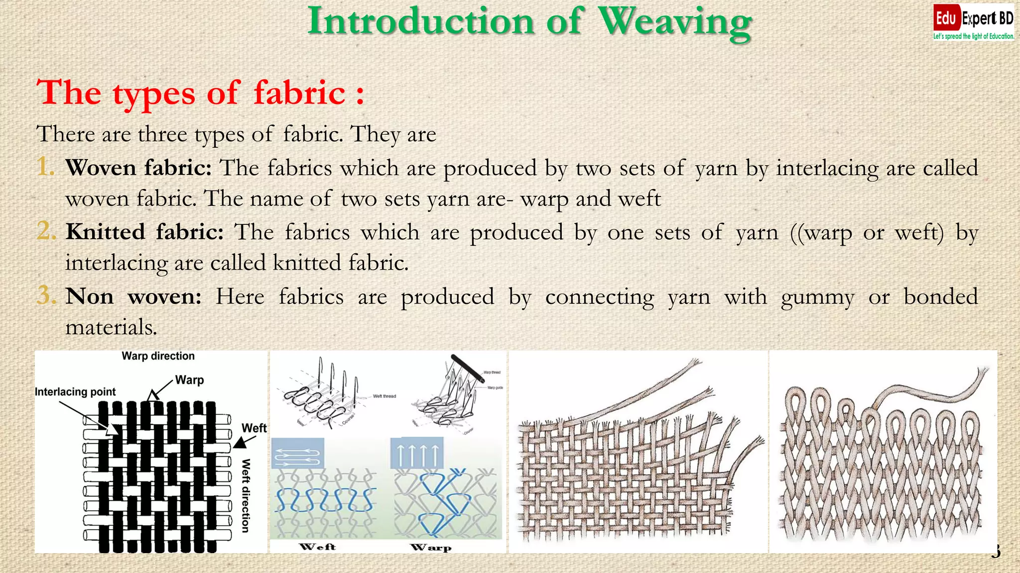 Introduction of Weaving
The types of fabric :
There are three types of fabric. They are
1. Woven fabric: The fabrics which are produced by two sets of yarn by interlacing are called
woven fabric. The name of two sets yarn are- warp and weft
2. Knitted fabric: The fabrics which are produced by one sets of yarn ((warp or weft) by
interlacing are called knitted fabric.
3. Non woven: Here fabrics are produced by connecting yarn with gummy or bonded
materials.
3
 