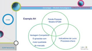 SLOW Networking
CASE
Estratégia - Modelo Estratégico – CONCEITO HEDGEHOG
 