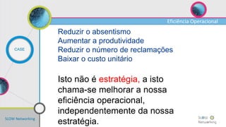 SLOW Networking
CASE
Reduzir o absentismo
Aumentar a produtividade
Reduzir o número de reclamações
Baixar o custo unitário
Isto não é estratégia, a isto
chama-se melhorar a nossa
eficiência operacional,
independentemente da nossa
estratégia.
Eficiência Operacional
 