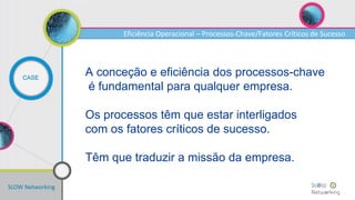 SLOW Networking
CASE
A conceção e eficiência dos processos-chave
é fundamental para qualquer empresa.
Os processos têm que estar interligados
com os fatores críticos de sucesso.
Têm que traduzir a missão da empresa.
Eficiência Operacional – Processos-Chave/Fatores Críticos de Sucesso
 