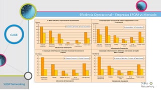SLOW Networking
CASE
Eficiência Operacional – Empresas EFQM vs Mercado
 