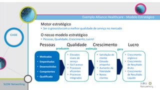 SLOW Networking
CASE
Exemplo Alliance Healthcare - Modelo Estratégico
 