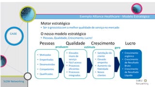 SLOW Networking
CASE
Exemplo Alliance Healthcare - Modelo Estratégico
 