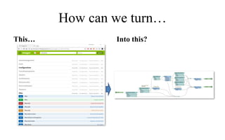 Building a REST API Interface With FME | PDF
