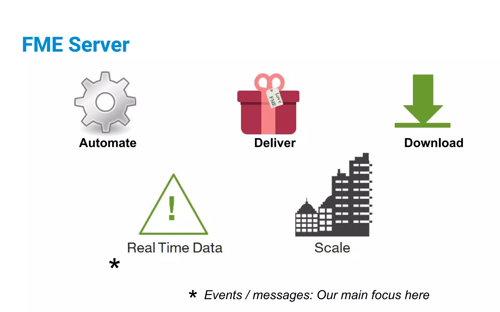 FME Server
Automate Deliver Download
*
* Events / messages: Our main focus here
 