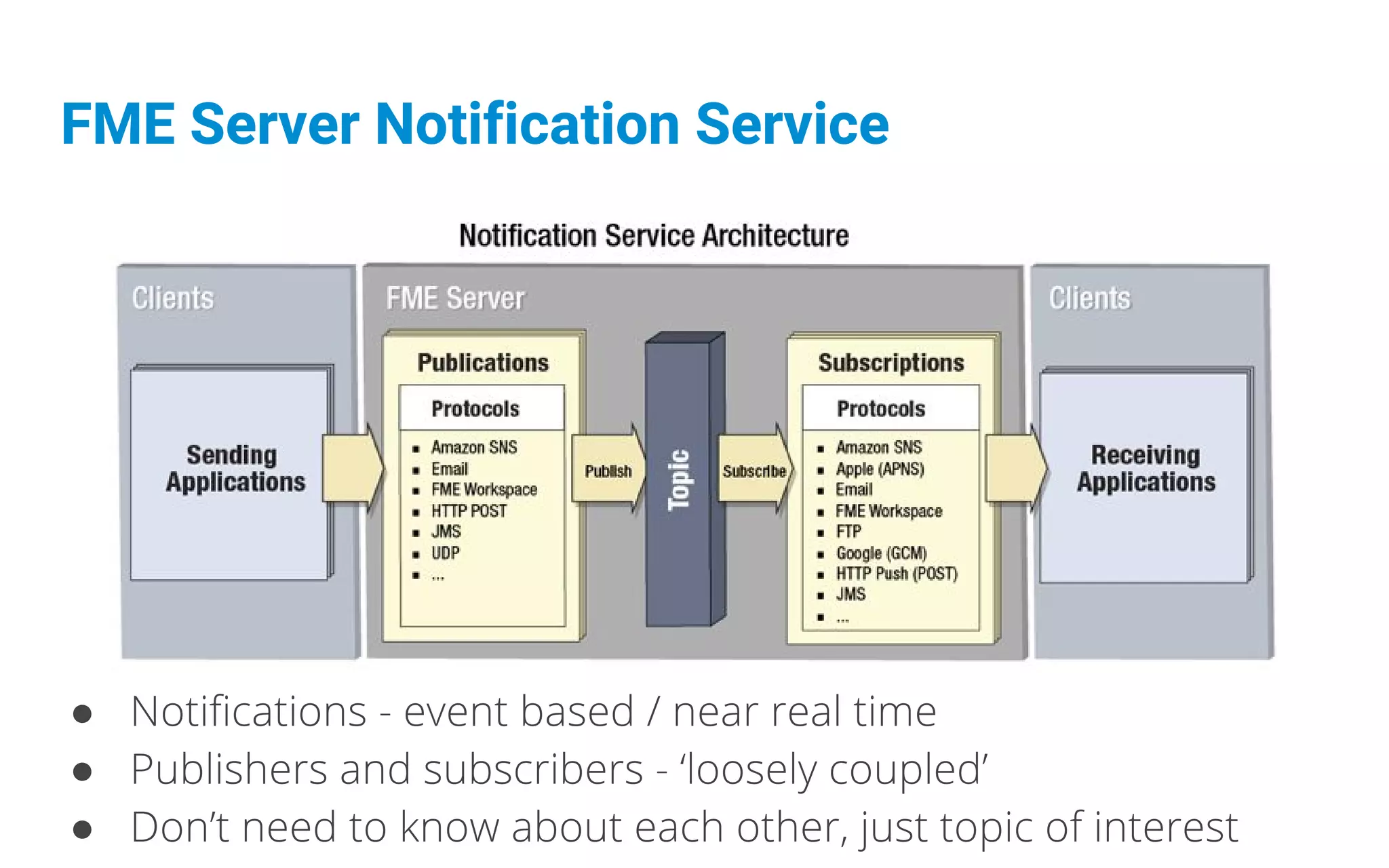 FME Server Notification Service
●
●
●
 