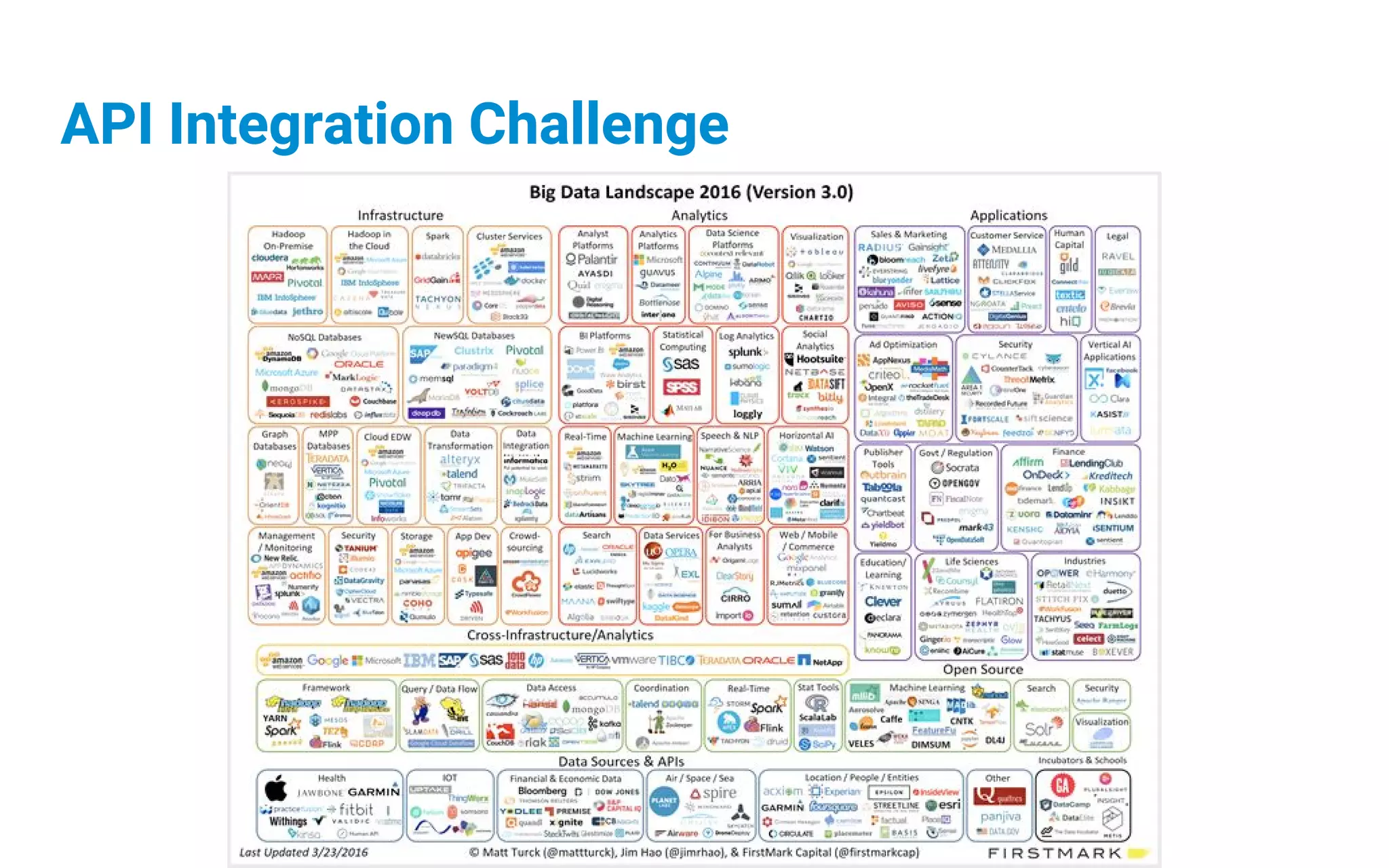 API Integration Challenge
 