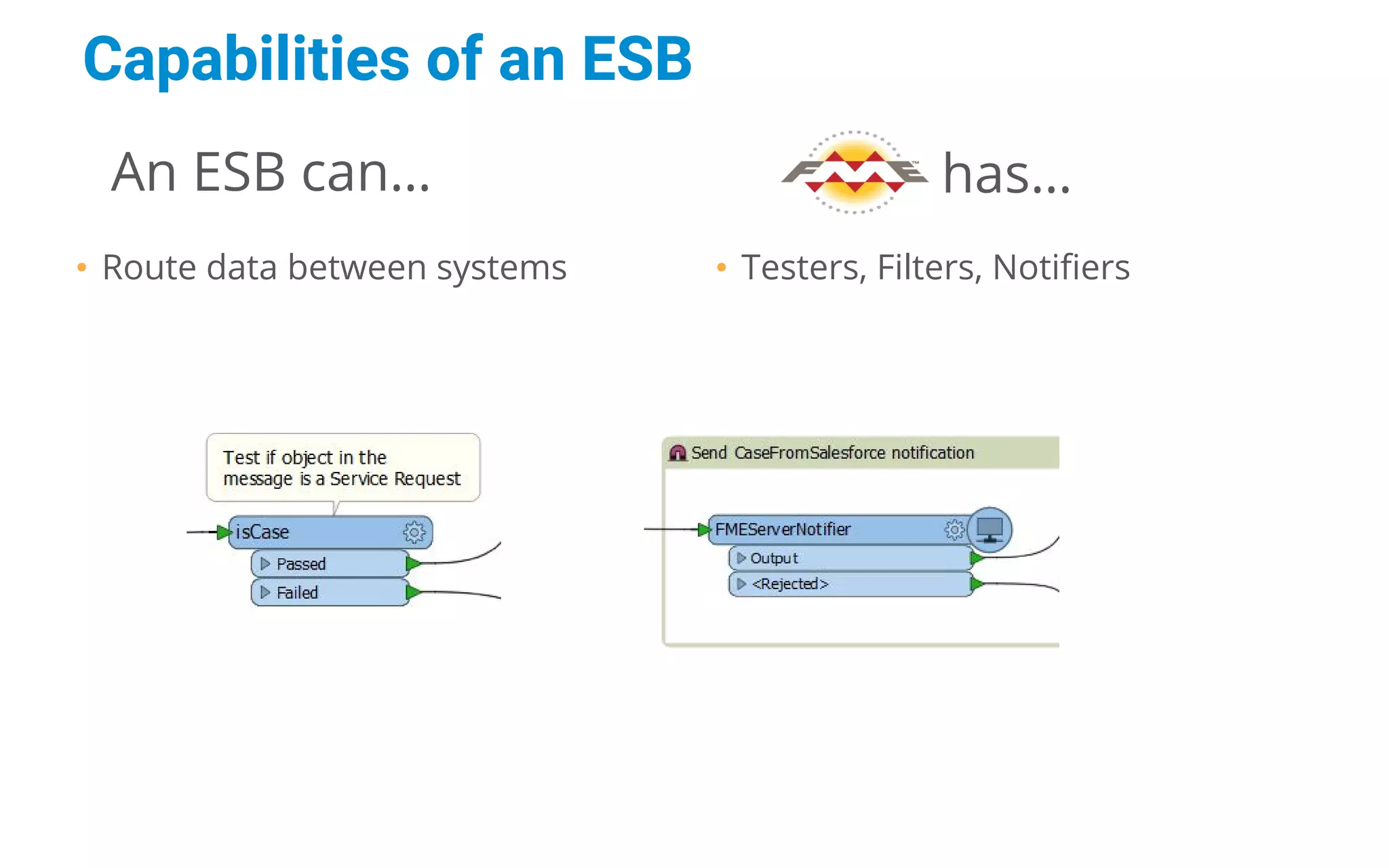 An ESB can… has…
• Route data between systems • Testers, Filters, Notifiers
Capabilities of an ESB
 