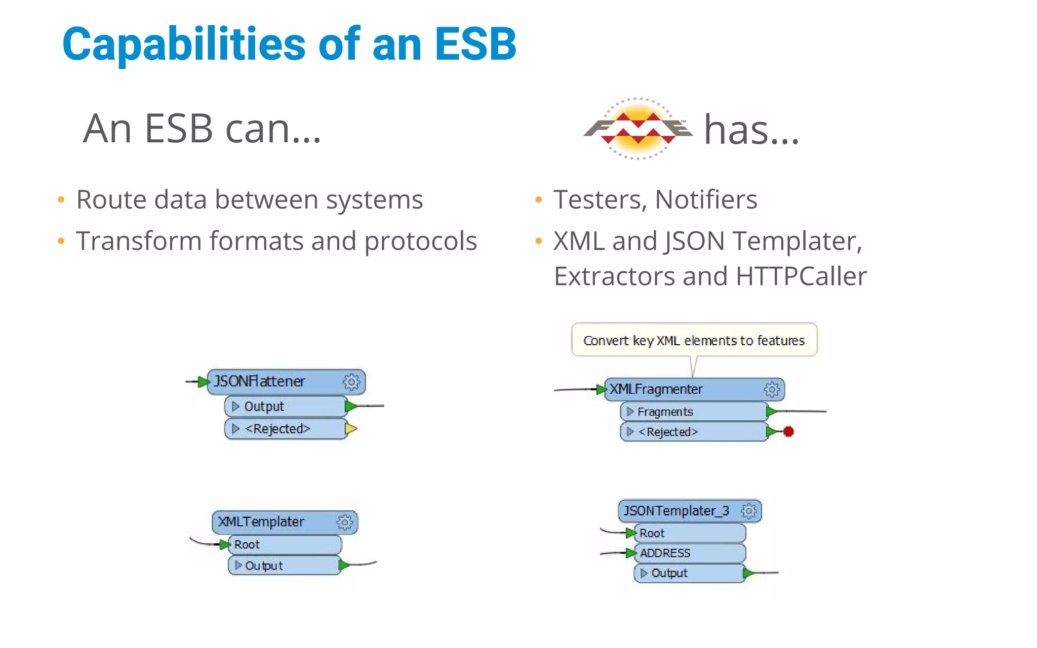 An ESB can… has…
• Route data between systems
• Transform formats and protocols
• Testers, Notifiers
• XML and JSON Templater,
Extractors and HTTPCaller
Capabilities of an ESB
 
