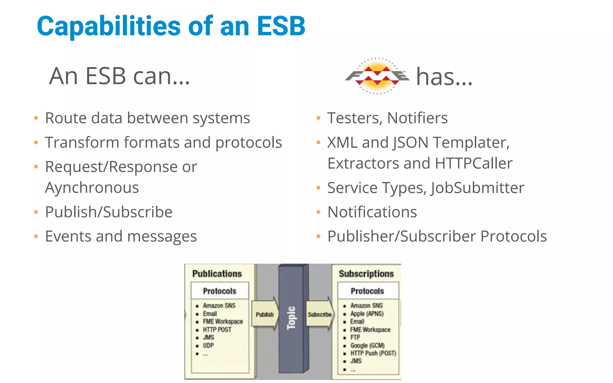 An ESB can… has…
• Route data between systems
• Transform formats and protocols
• Request/Response or
Aynchronous
• Publish/Subscribe
• Events and messages
• Testers, Notifiers
• XML and JSON Templater,
Extractors and HTTPCaller
• Service Types, JobSubmitter
• Notifications
• Publisher/Subscriber Protocols
Capabilities of an ESB
 