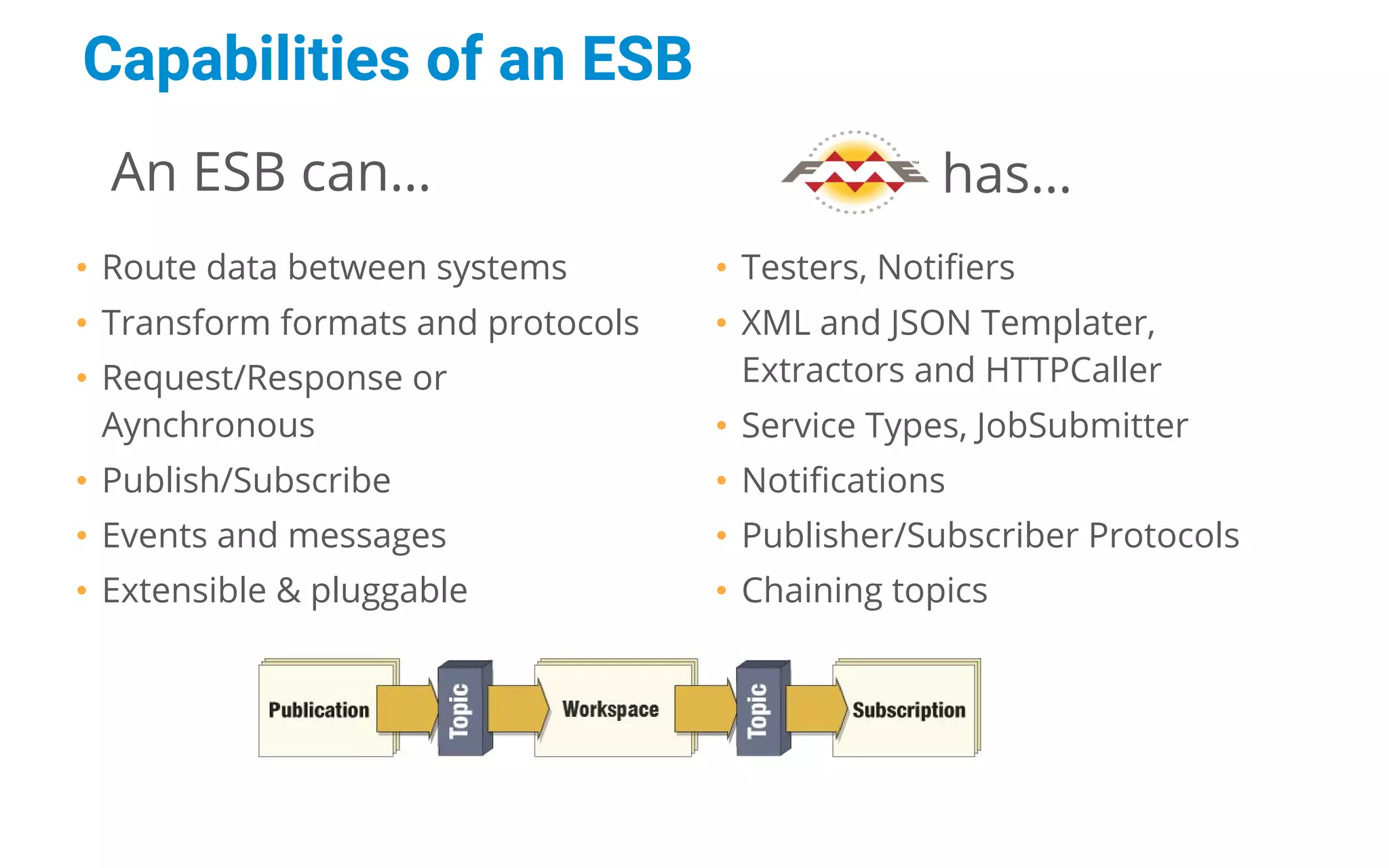 • Route data between systems
• Transform formats and protocols
• Request/Response or
Aynchronous
• Publish/Subscribe
• Events and messages
• Extensible & pluggable
• Testers, Notifiers
• XML and JSON Templater,
Extractors and HTTPCaller
• Service Types, JobSubmitter
• Notifications
• Publisher/Subscriber Protocols
• Chaining topics
An ESB can… has…
Capabilities of an ESB
 