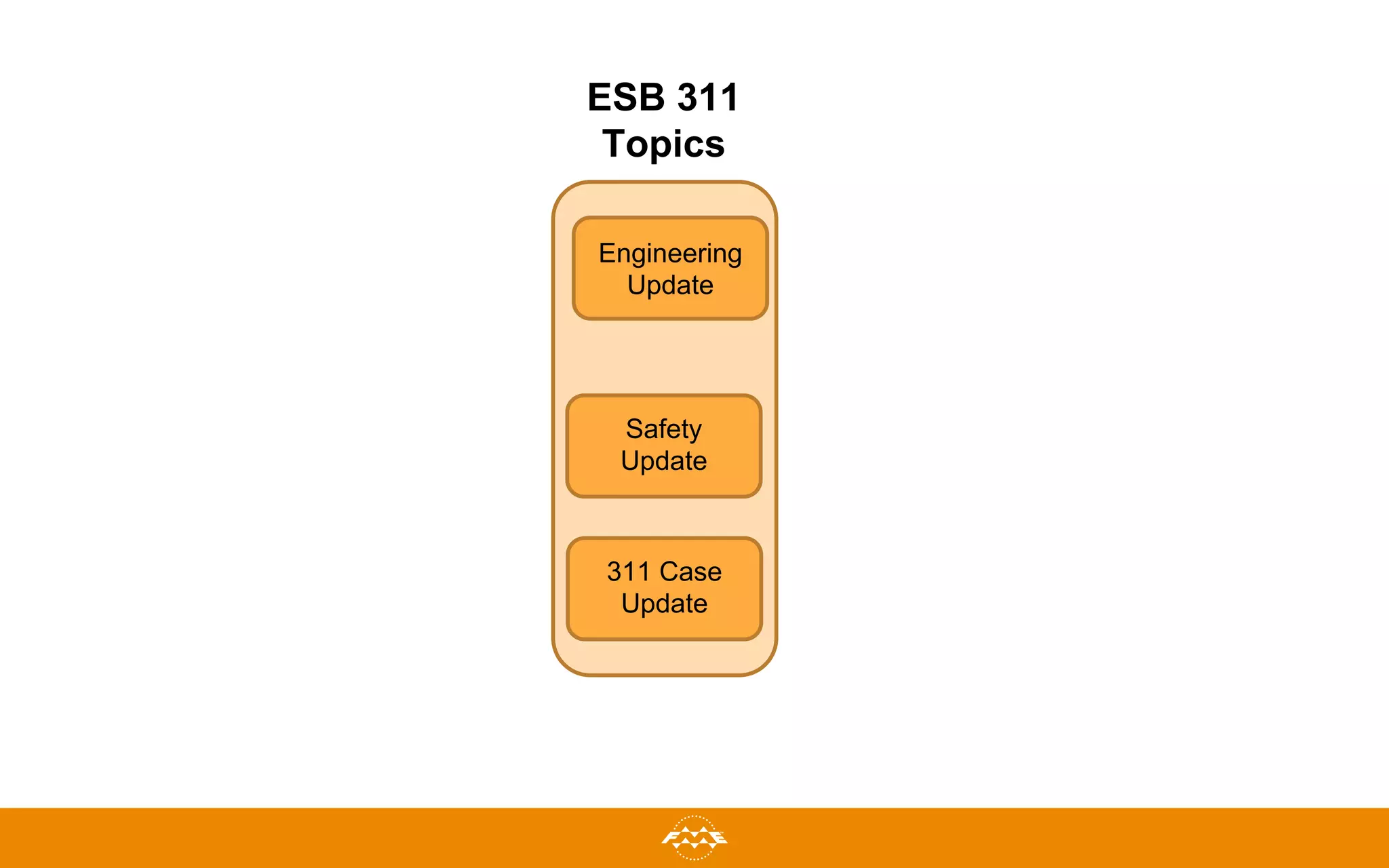 Engineering
Update
Safety
Update
311 Case
Update
ESB 311
Topics
 