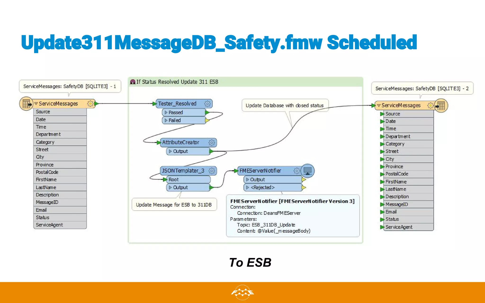 Update311MessageDB_Safety.fmw Scheduled
To ESB
 