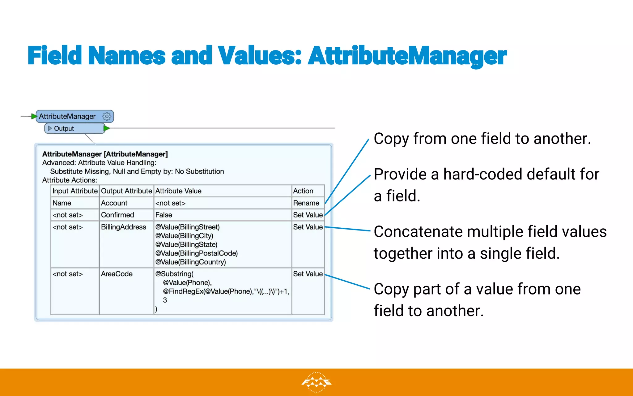 Field Names and Values: AttributeManager
Copy from one field to another.
Provide a hard-coded default for
a field.
Concatenate multiple field values
together into a single field.
Copy part of a value from one
field to another.
 