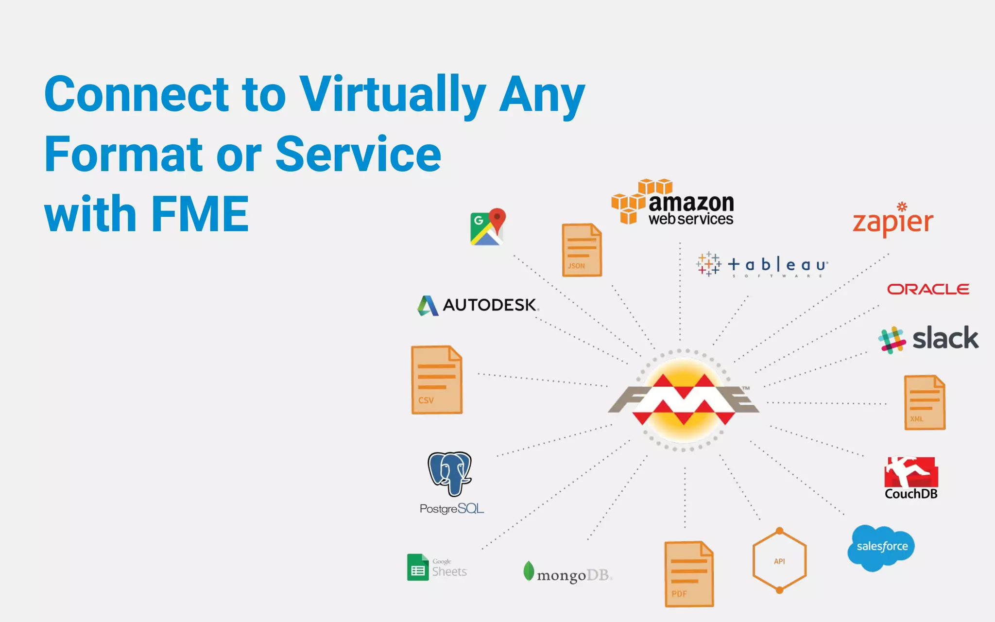 Connect to Virtually Any
Format or Service
with FME
 