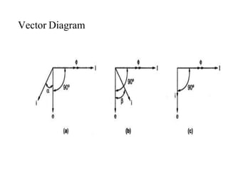 Vector Diagram
 