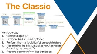 List Manipulation in FME | PDF