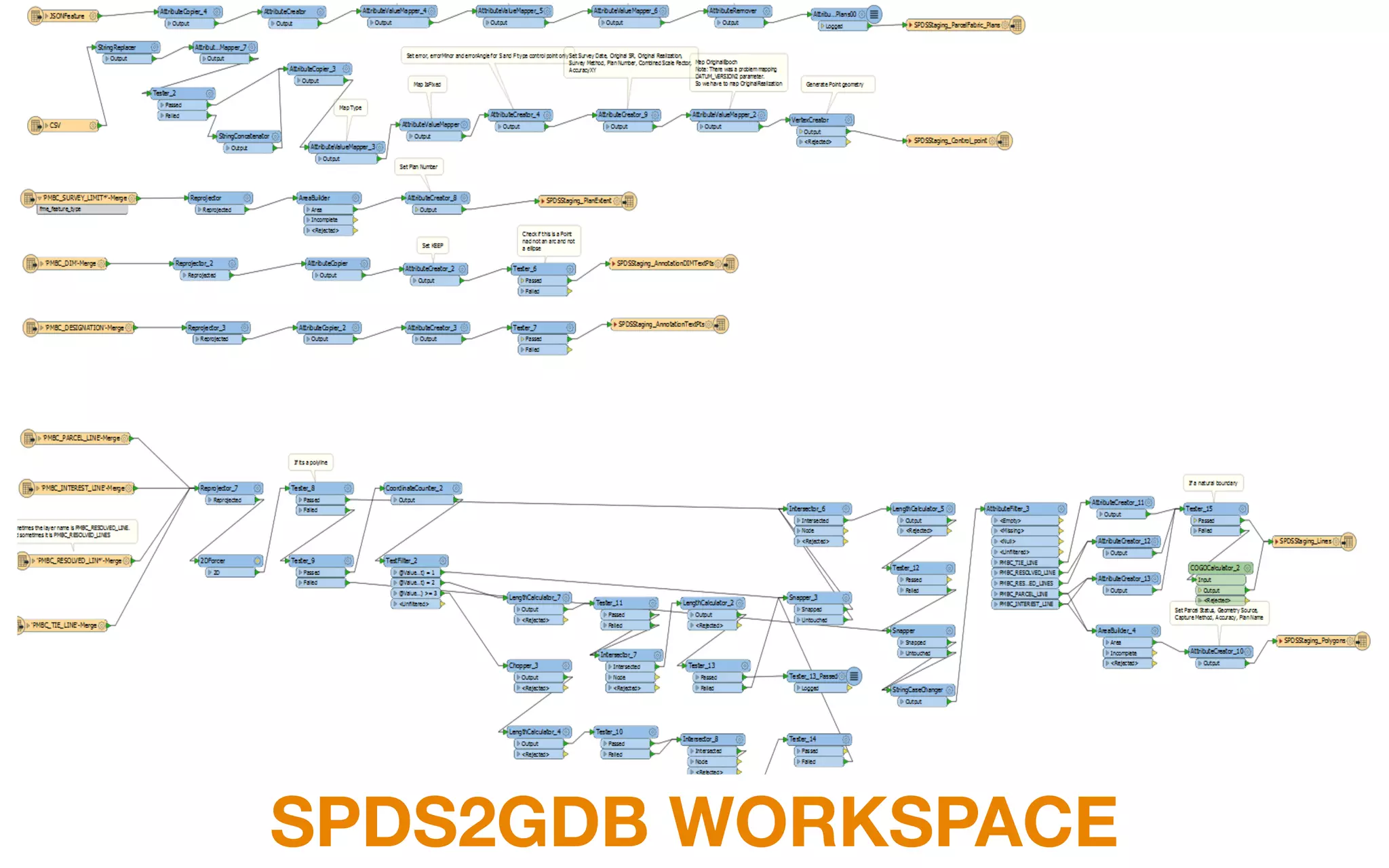SPDS2GDB WORKSPACE
 