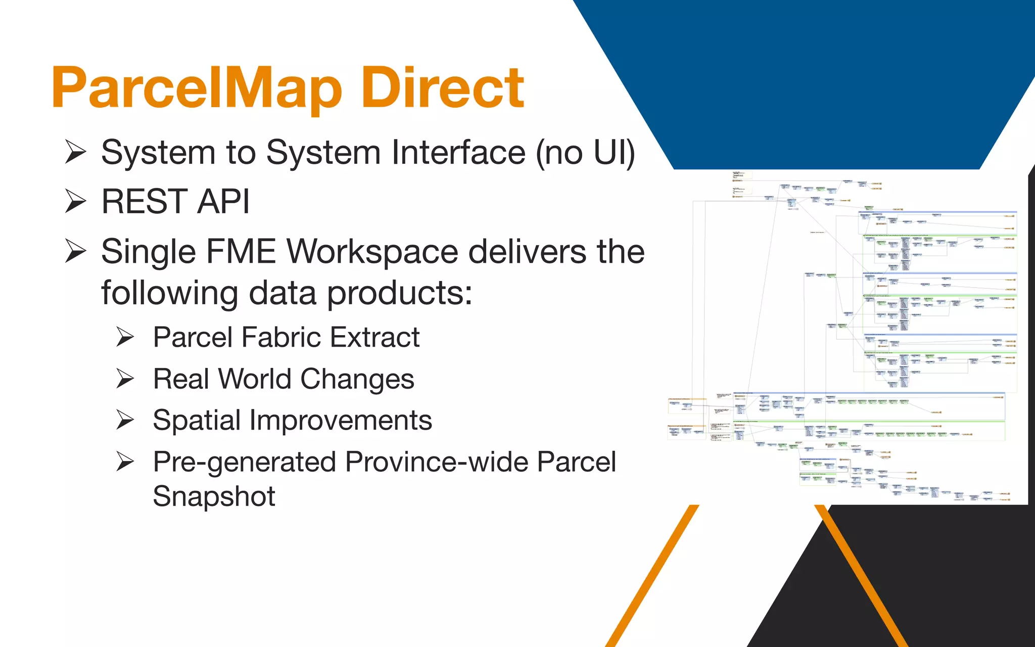 ParcelMap Direct
Ø System to System Interface (no UI)
Ø REST API
Ø Single FME Workspace delivers the
following data products:
Ø Parcel Fabric Extract
Ø Real World Changes
Ø Spatial Improvements
Ø Pre-generated Province-wide Parcel
Snapshot
 