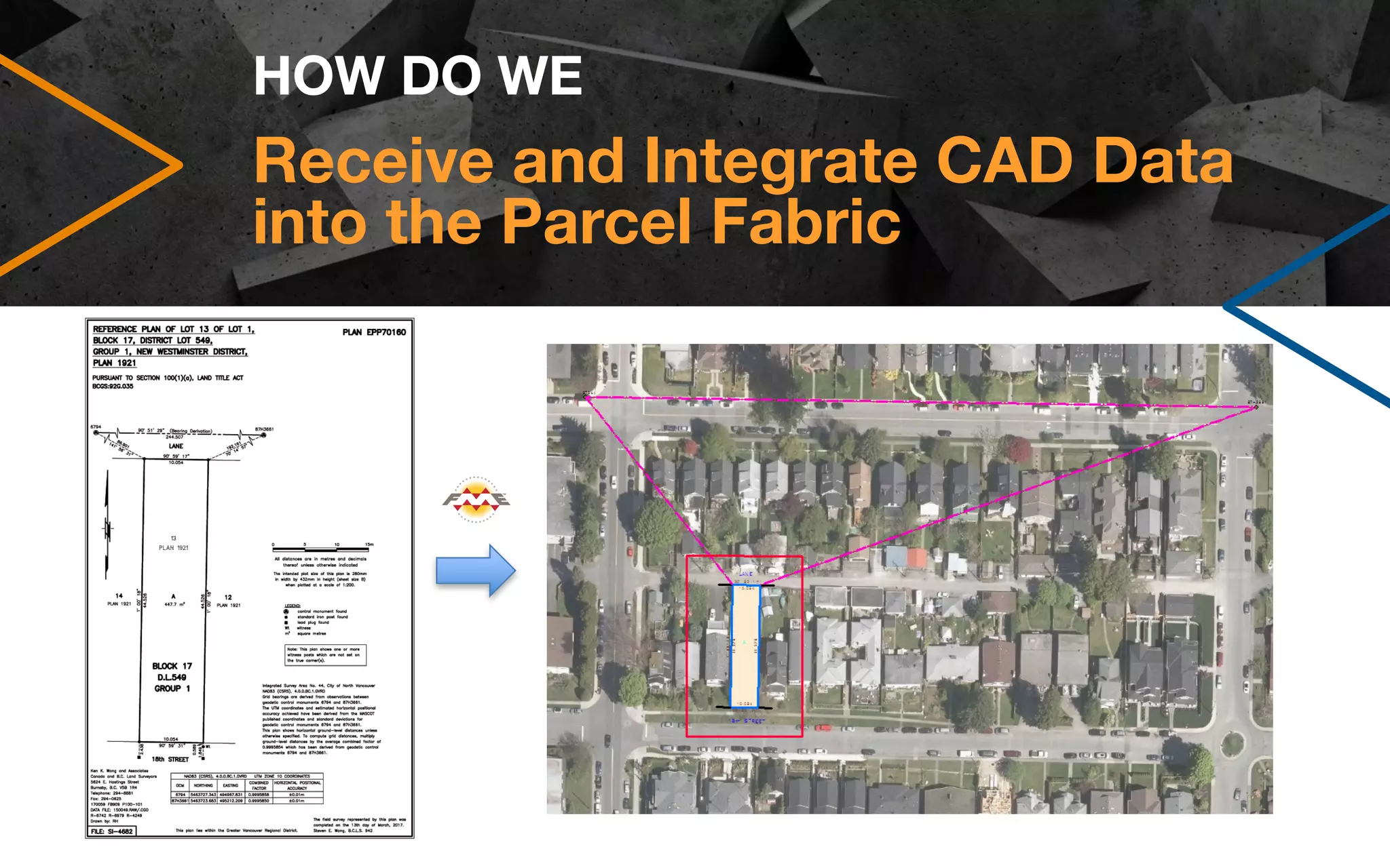 Receive and Integrate CAD Data
into the Parcel Fabric
HOW DO WE
 