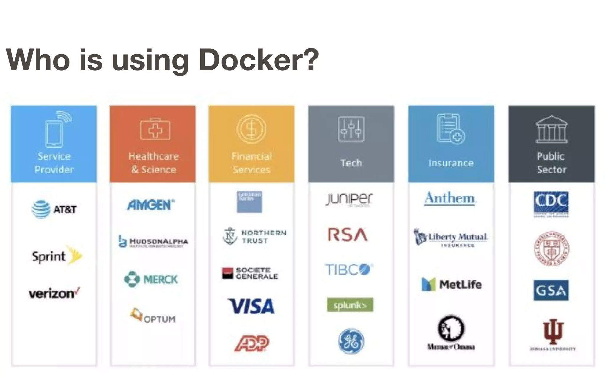 Who is using Docker?
 