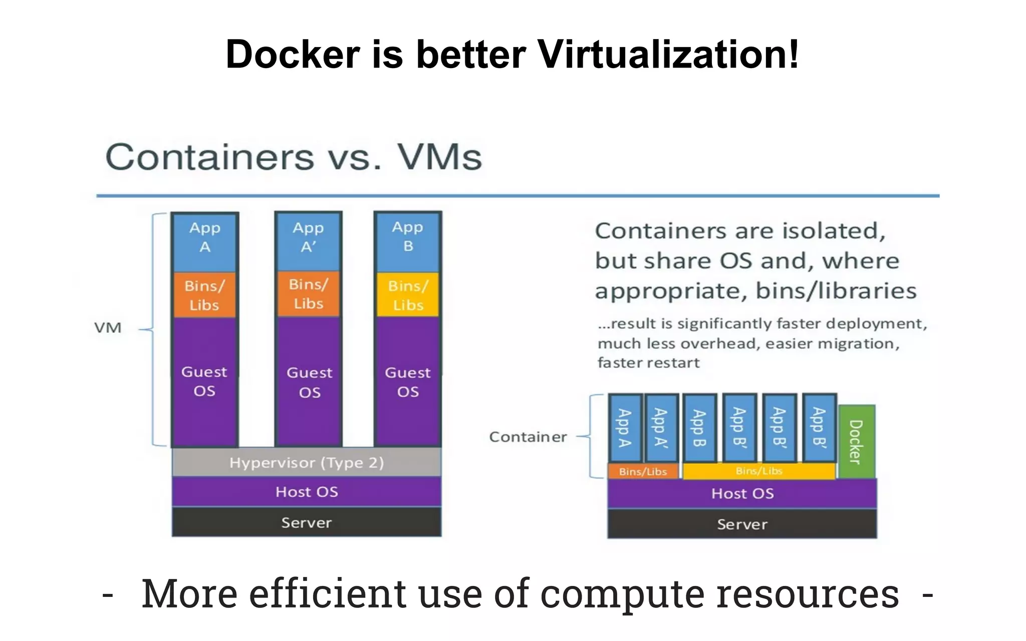 Docker is better Virtualization!
- More efficient use of compute resources -
 